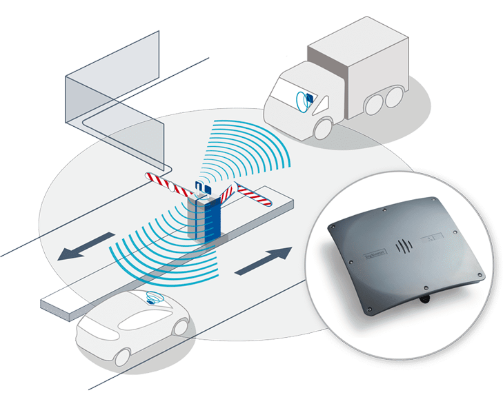 TagMaster une référence mondiale du contrôle d’accès RFID