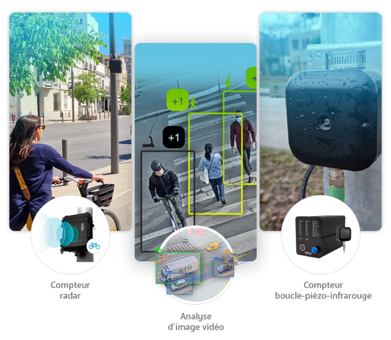 Lire la suite à propos de l’article Améliorer la surveillance de la mobilité douce grâce aux technologies de pointe