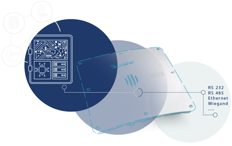 Lire la suite à propos de l’article Le XT-5, une solution tout-en-un