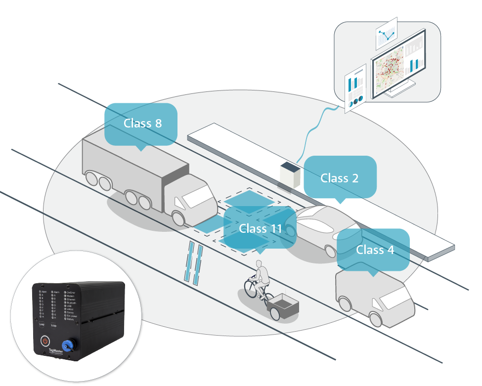 compact_loop_classification_copie