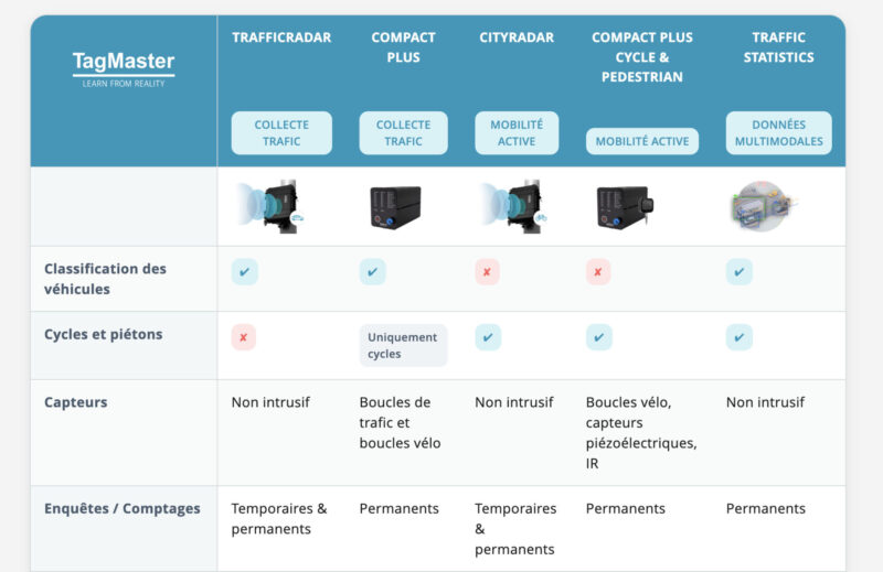 Lire la suite à propos de l’article Comparatif des solutions de collecte et d’analyse — vue d’ensemble